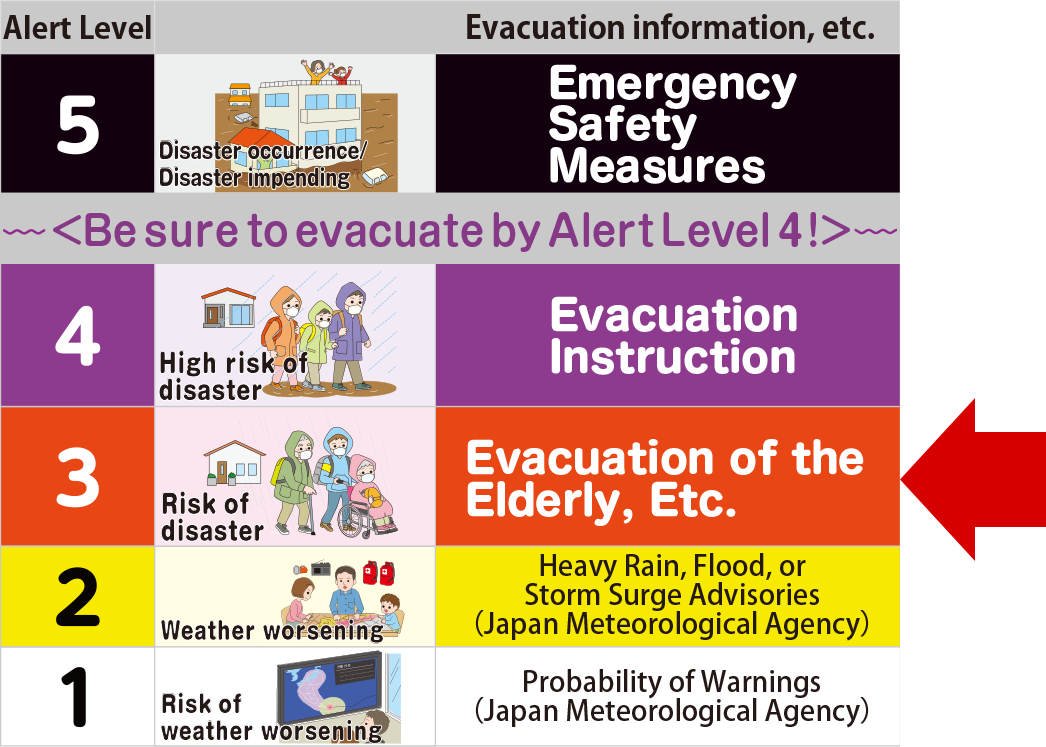 Evacuation of the Elderly, Etc. [Alert Level 3]