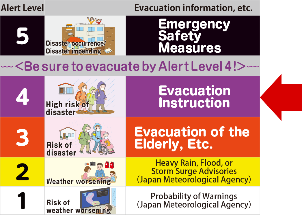 Evacuation Instruction [Alert Level 4]