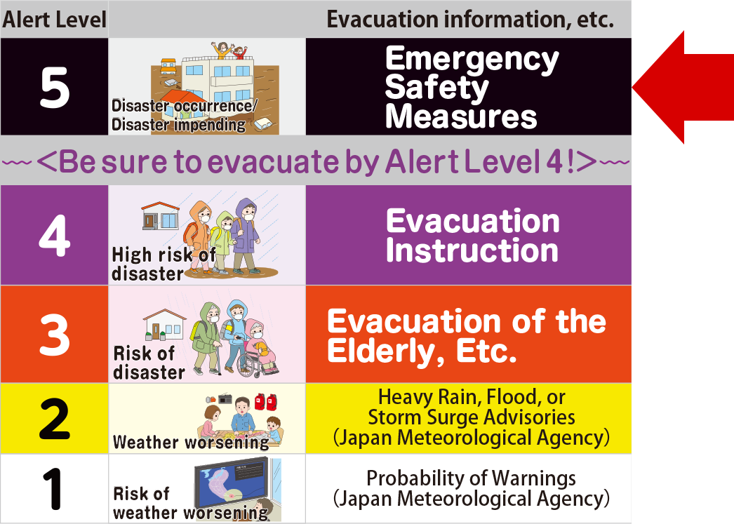 Emergency Safety Measures [Alert Level 5]